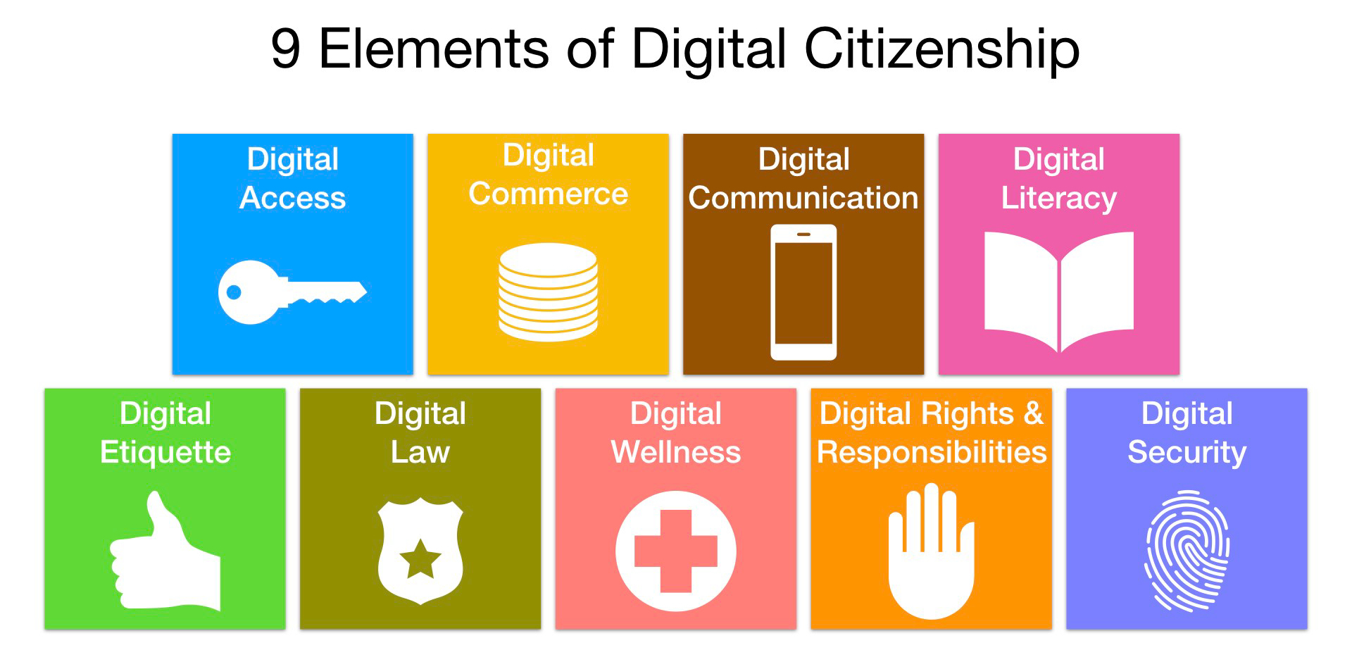 9 digital citizenship elements